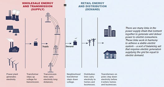 wholesale-vs-retail-energy-web